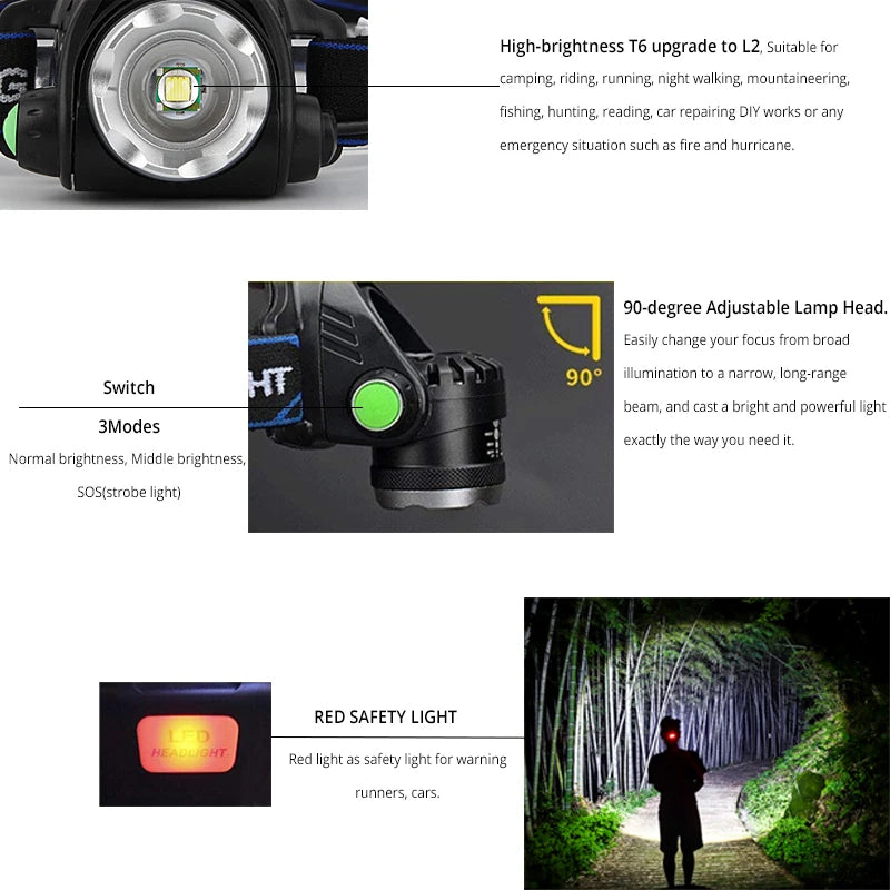 Lampe Frontale LED Pocketman