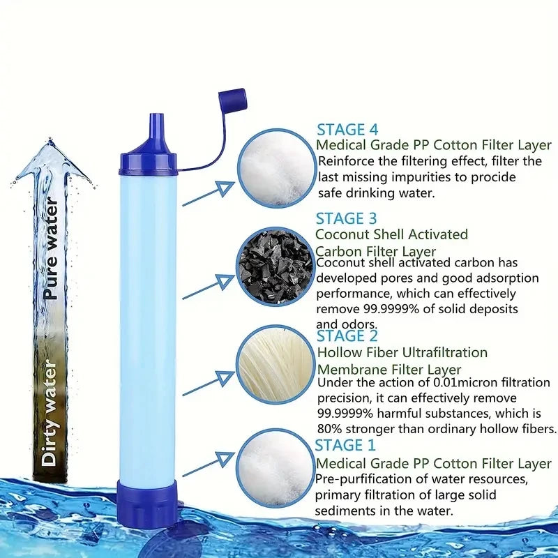 Système de Filtration d’Eau en Paille