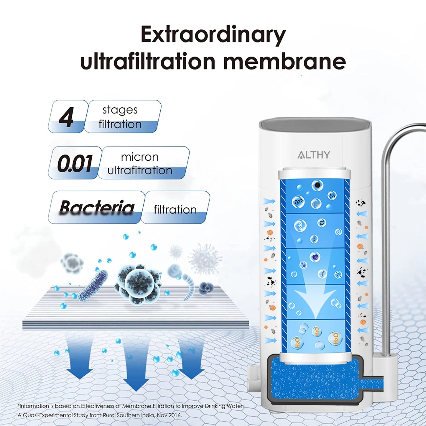ALTHY – Filtre à Eau de Comptoir avec Ultrafiltration