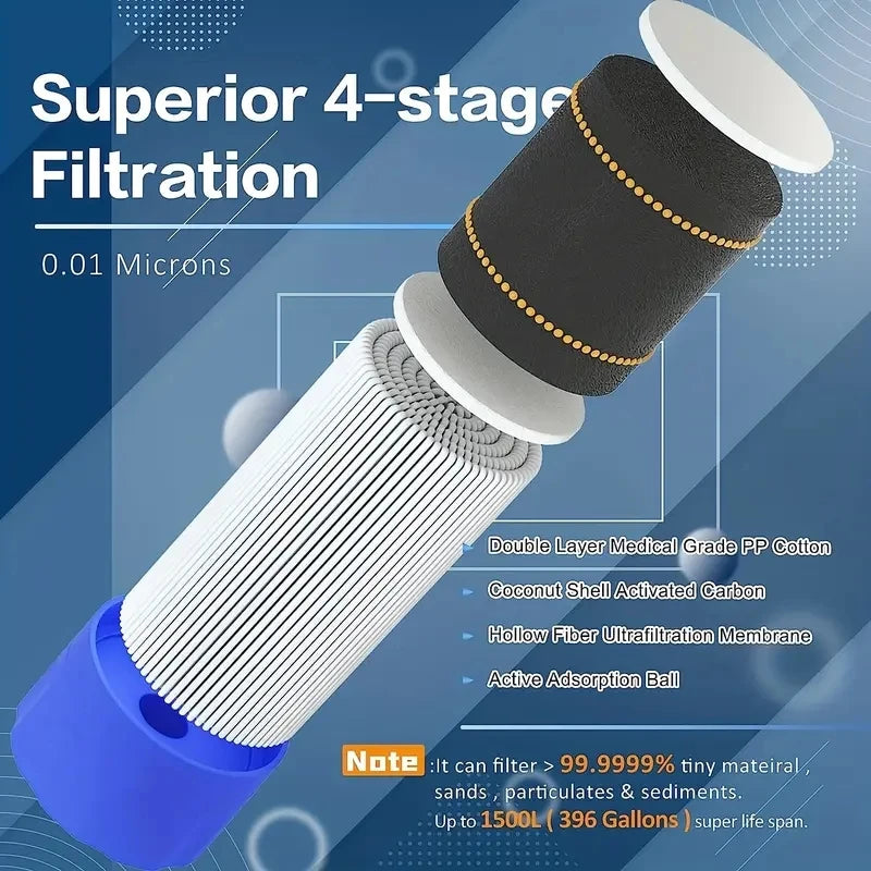 Système de Filtration d’Eau en Paille