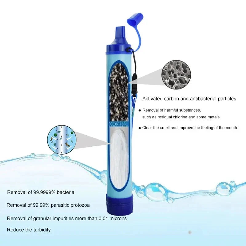 Système de Filtration d’Eau en Paille