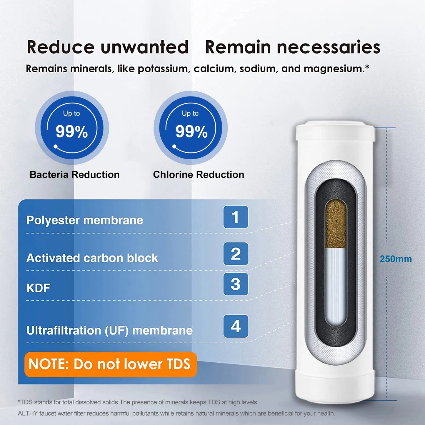 ALTHY – Filtre à Eau de Comptoir avec Ultrafiltration