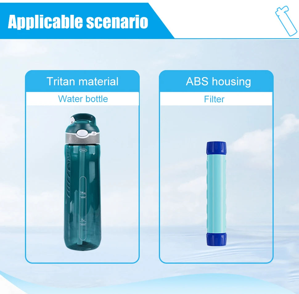 Bouteille Filtrante de Survie – 750 ml