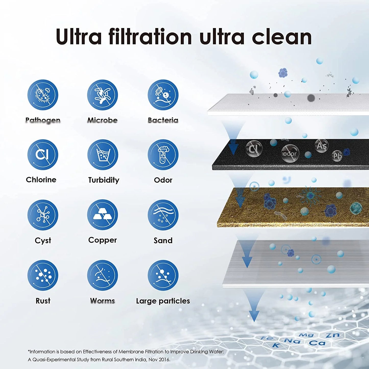 ALTHY – Filtre à Eau de Comptoir avec Ultrafiltration