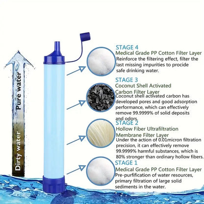 Système de Filtration d’Eau en Paille