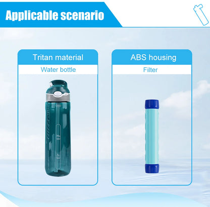 Bouteille Filtrante de Survie – 750 ml